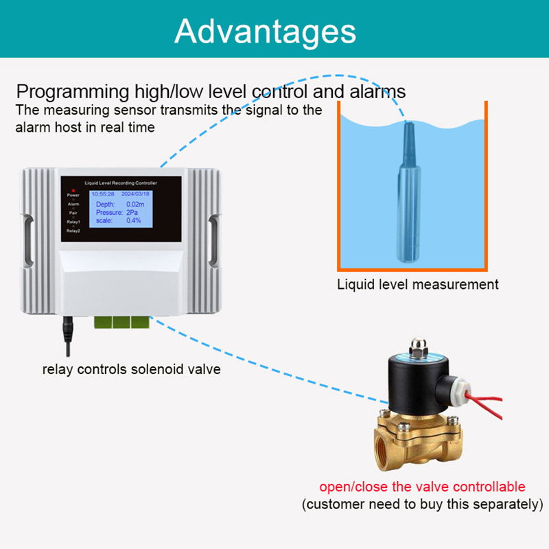 WLAN-Flüssigkeitsstandsensor A – Water Alarm Sensor Bewertung und Preis
